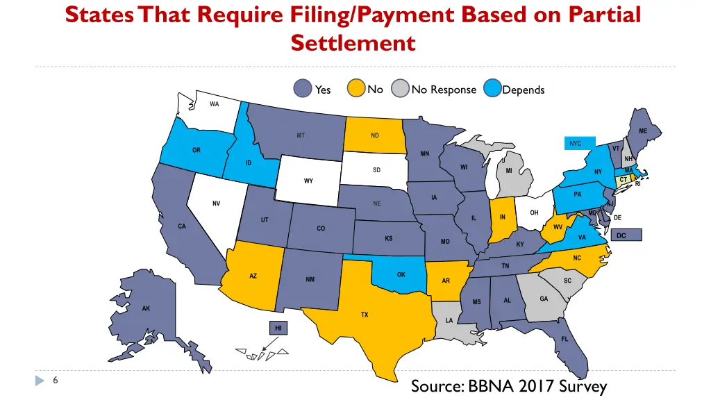 states that require filing payment based