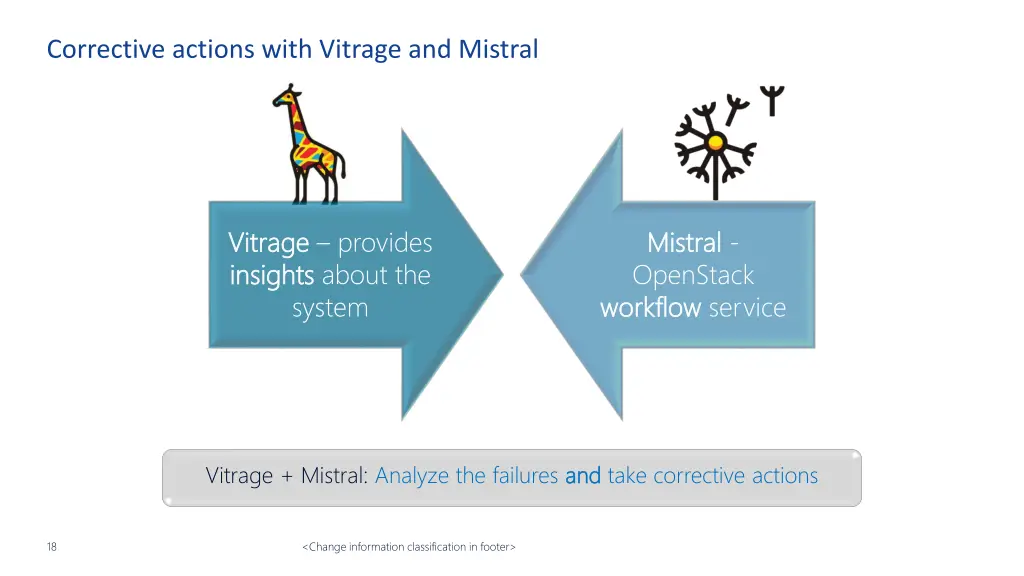 corrective actions with vitrage and mistral