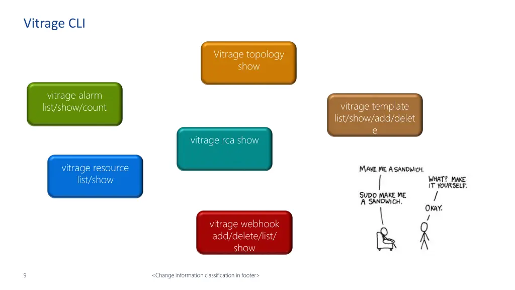 vitrage cli