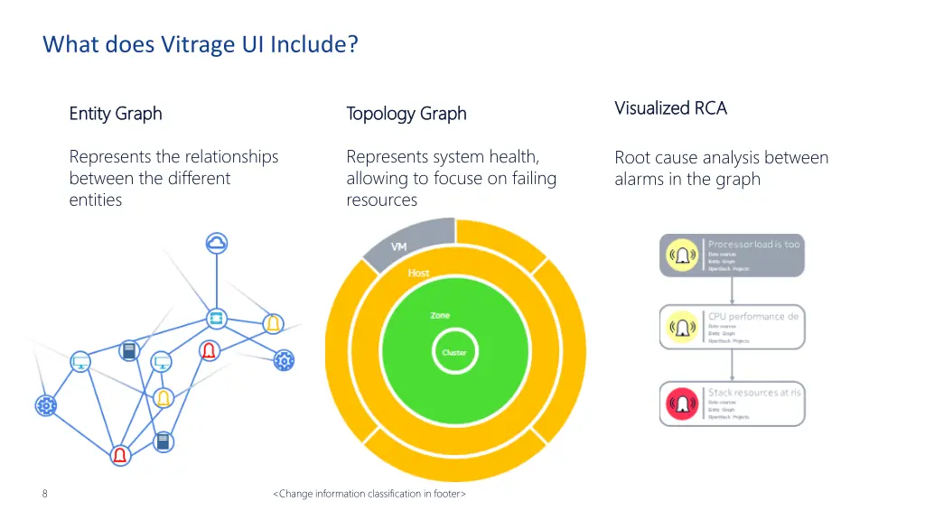 what does vitrage ui include