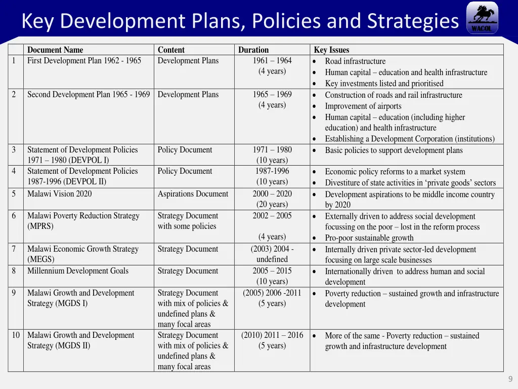 key development plans policies and strategies