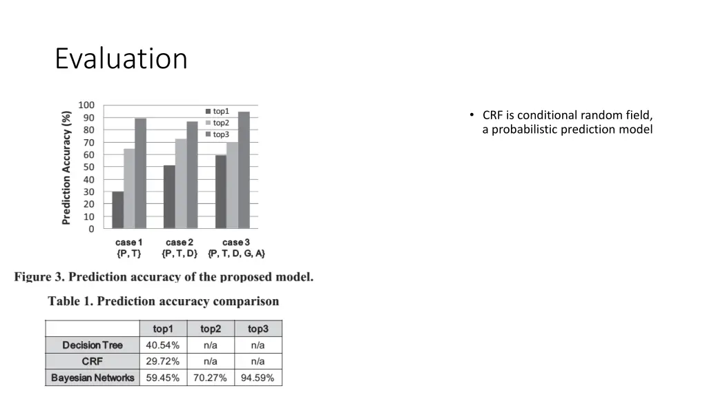 evaluation 1