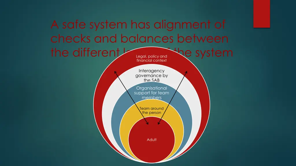 a safe system has alignment of checks