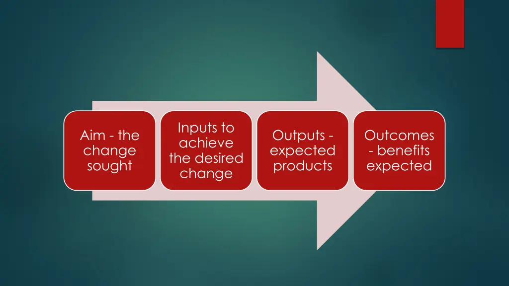 inputs to achieve the desired change