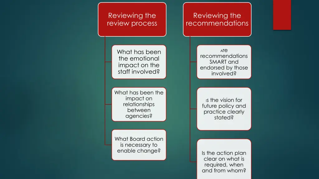 reviewing the review process