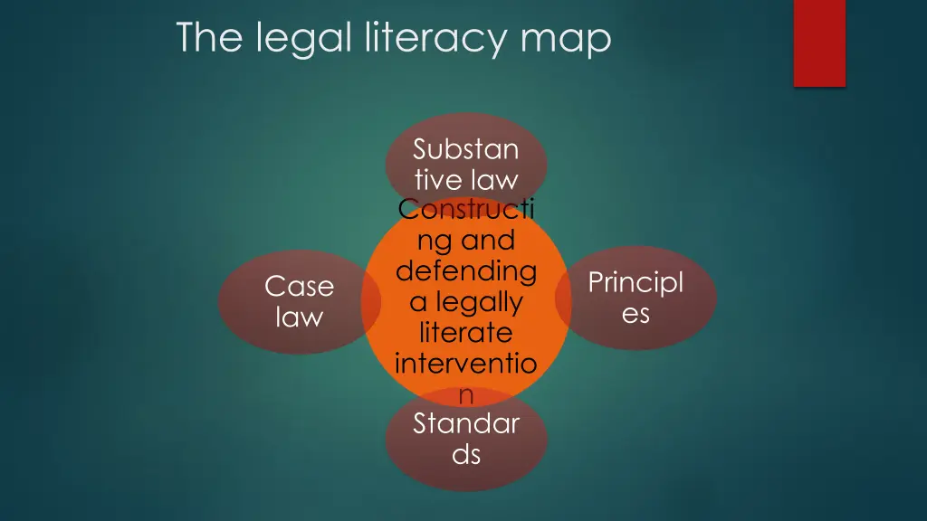 the legal literacy map