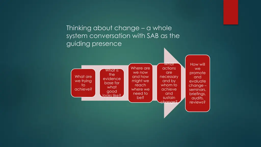 thinking about change a whole system conversation