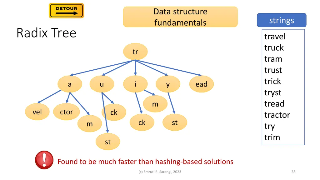 data structure fundamentals