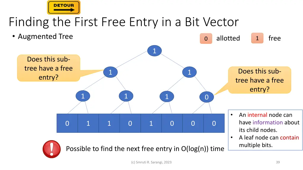 finding the first free entry in a bit vector