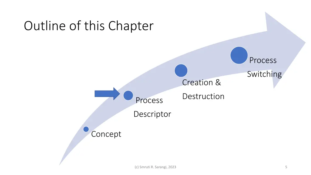 outline of this chapter 1