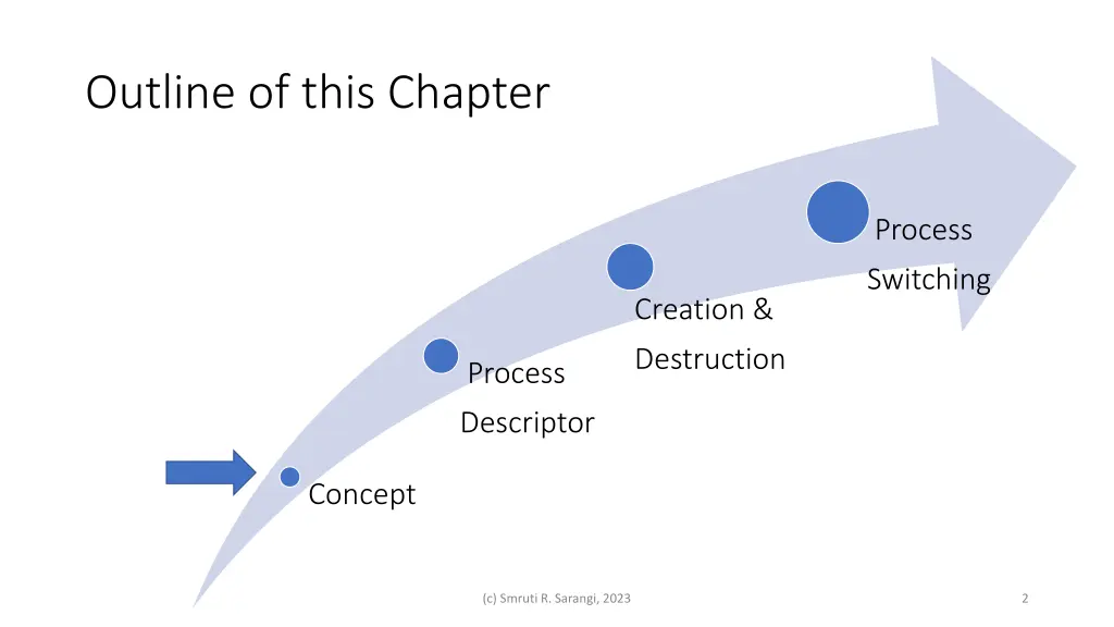 outline of this chapter