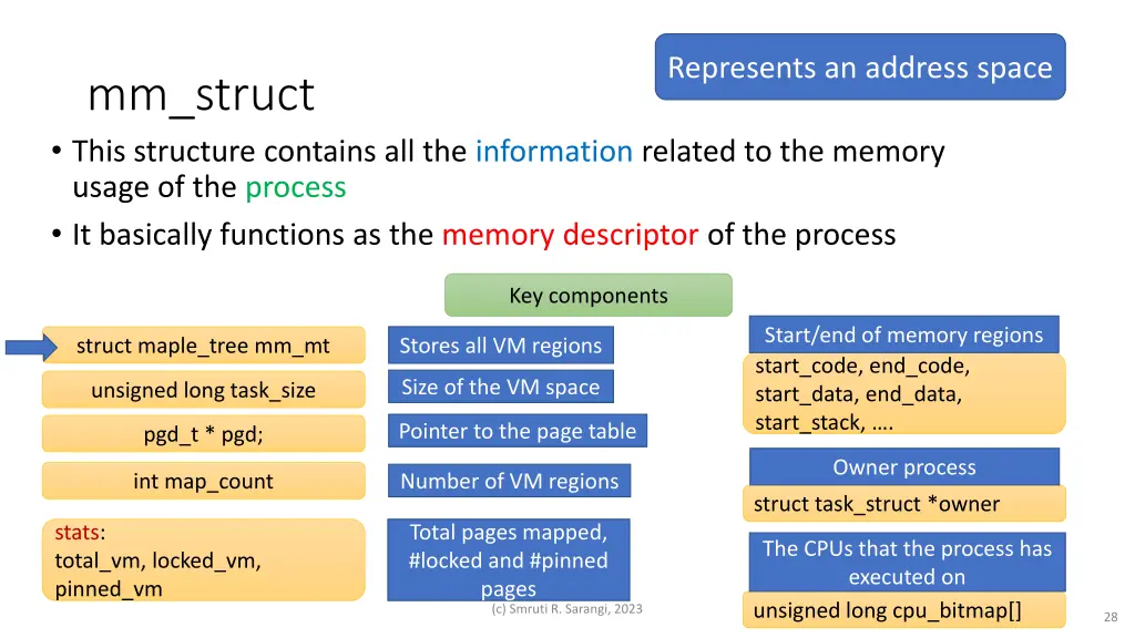 represents an address space