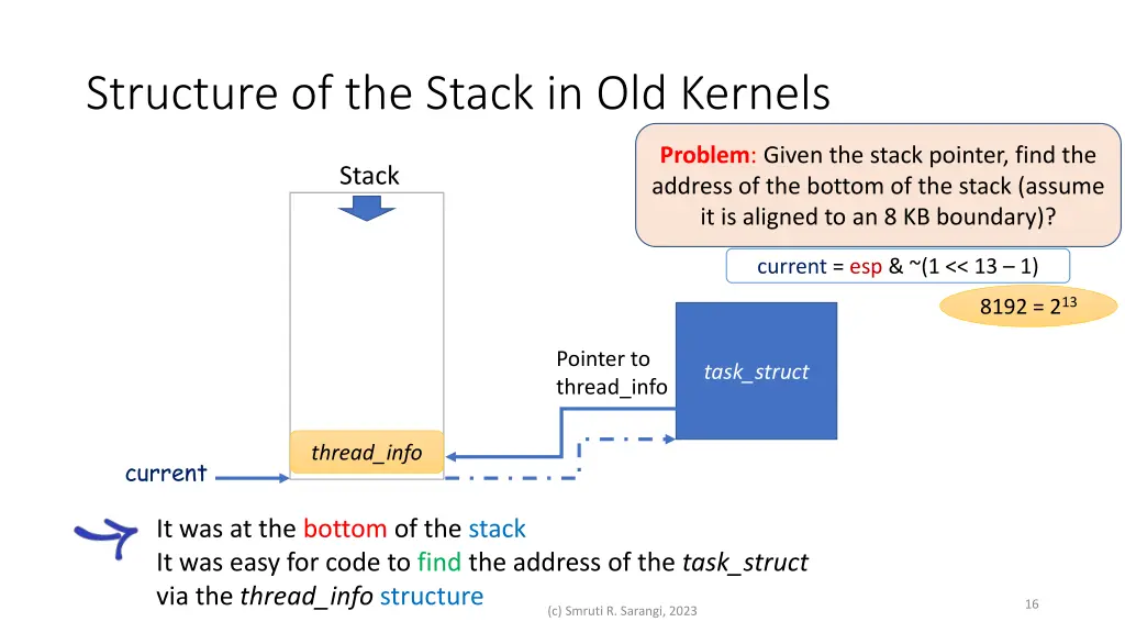 structure of the stack in old kernels