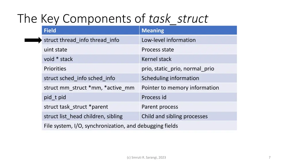 the key components of task struct field