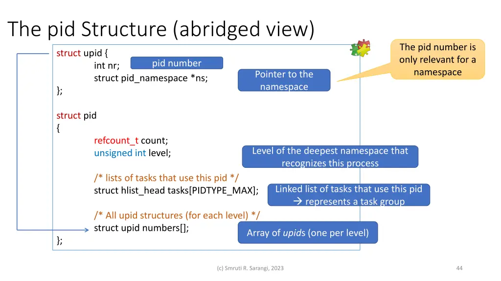 the pid structure abridged view