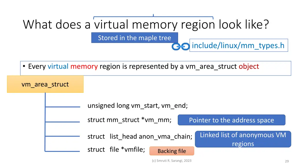 what does a virtual memory region look like