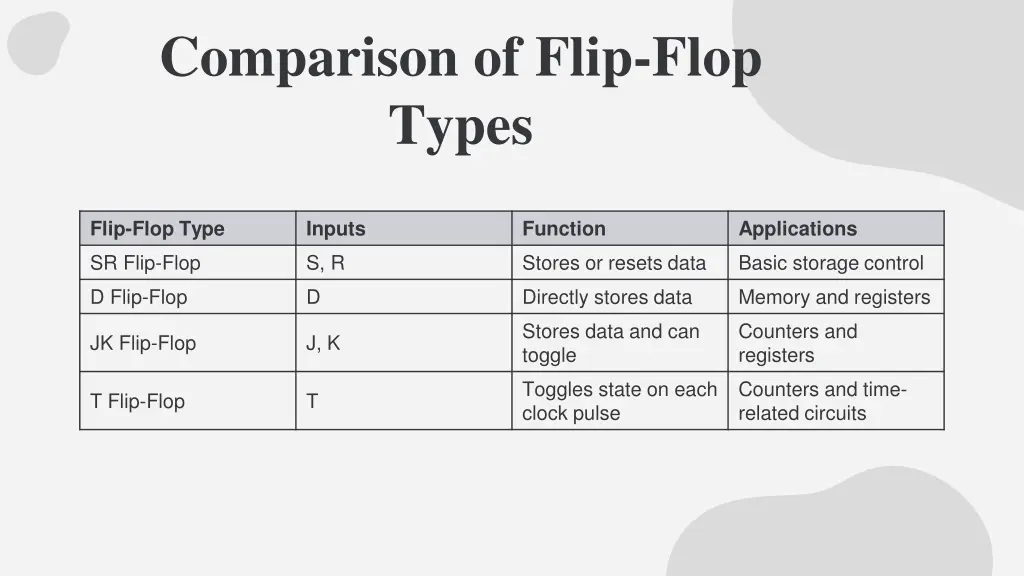 comparison of flip flop types