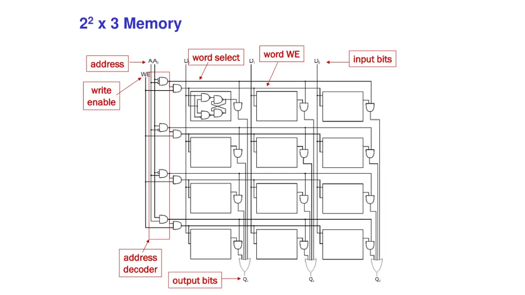 2 2 x 3 memory
