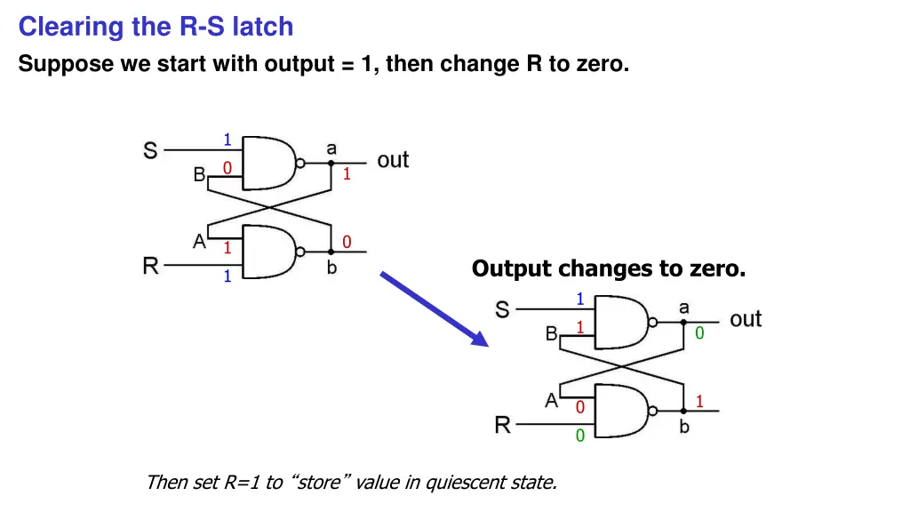 clearing the r s latch suppose we start with