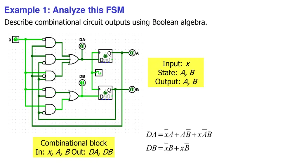 example 1 analyze this fsm describe combinational