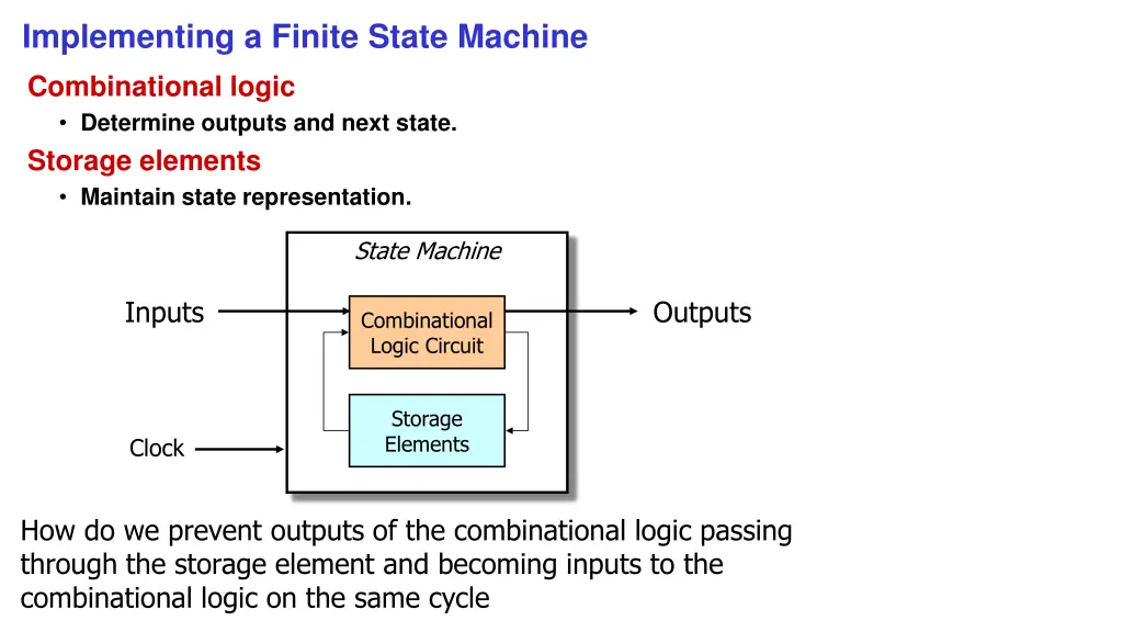 implementing a finite state machine combinational