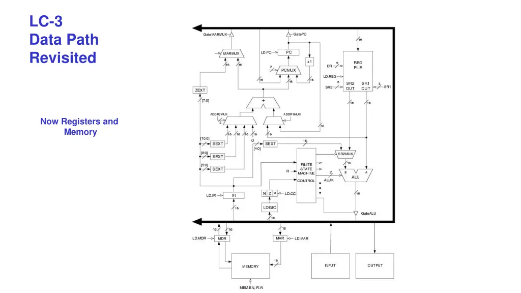 lc 3 data path revisited