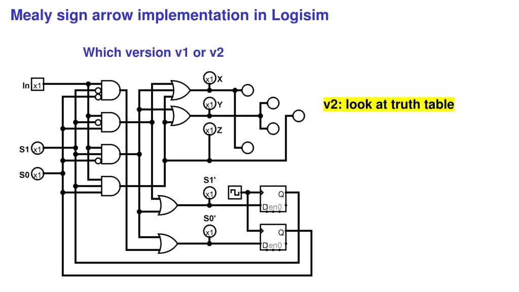 mealy sign arrow implementation in logisim