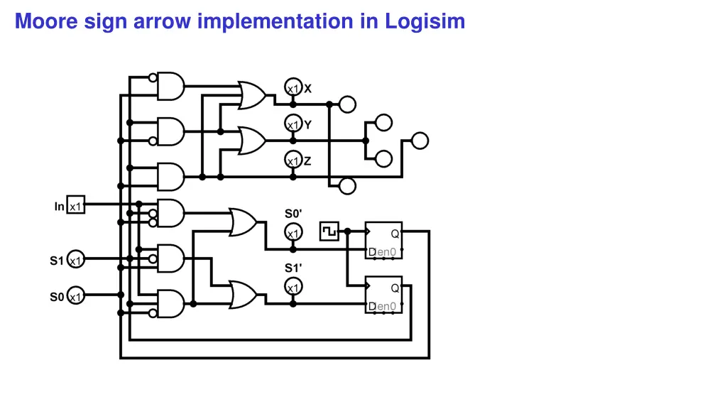 moore sign arrow implementation in logisim