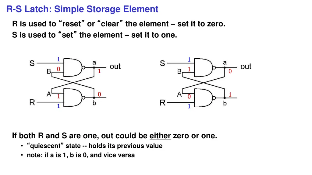 r s latch simple storage element