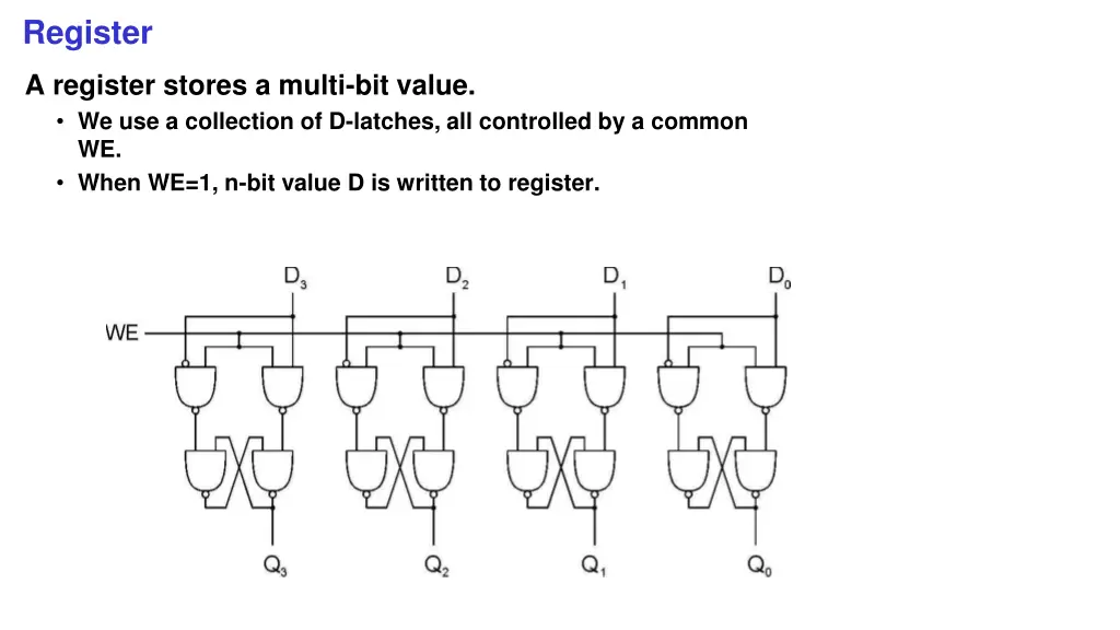 register