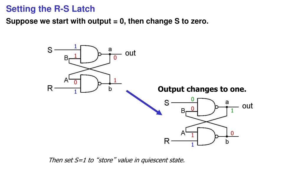 setting the r s latch suppose we start with