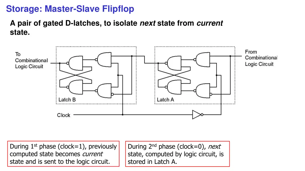 storage master slave flipflop
