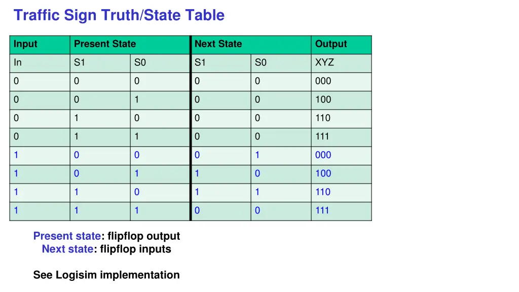 traffic sign truth state table
