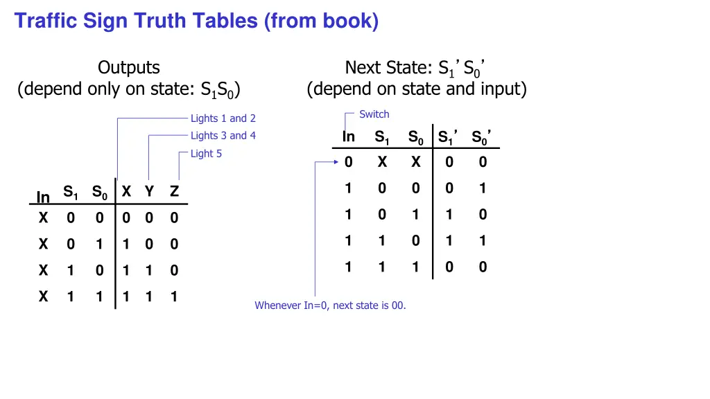 traffic sign truth tables from book