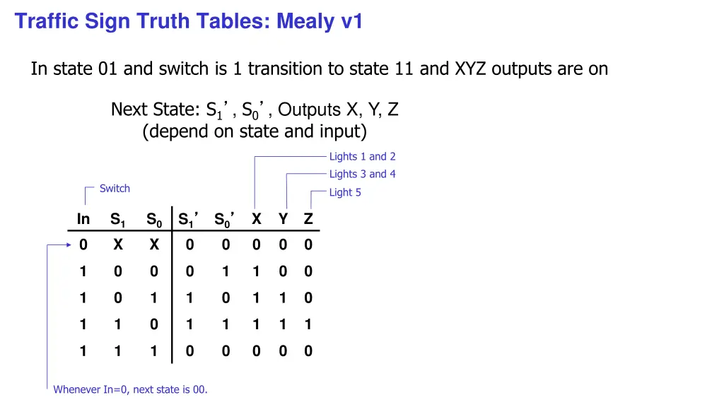 traffic sign truth tables mealy v1