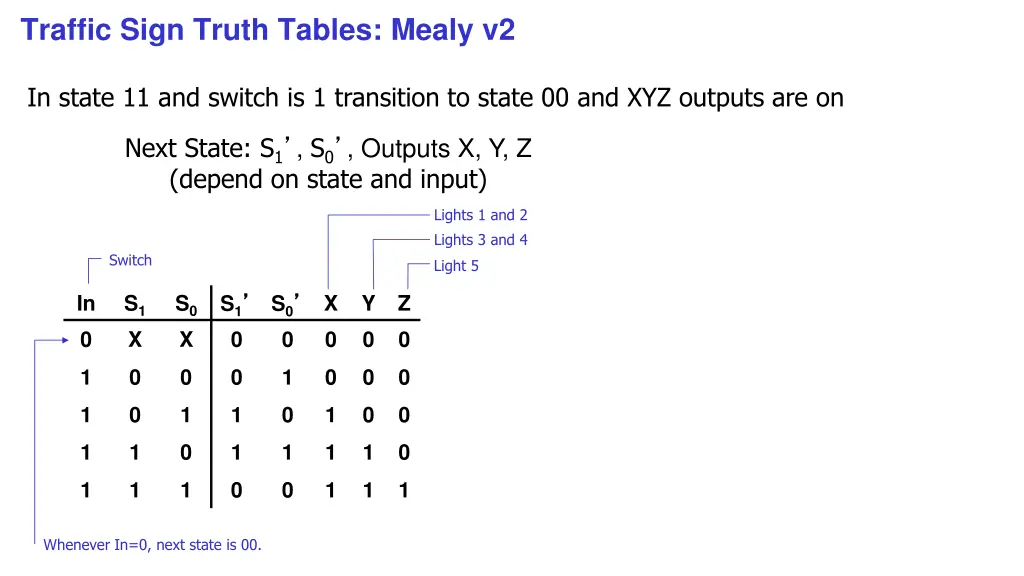 traffic sign truth tables mealy v2