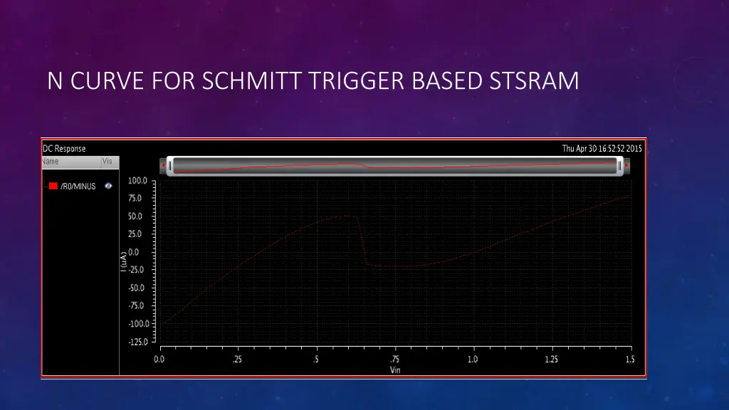 n curve for schmitt trigger based stsram