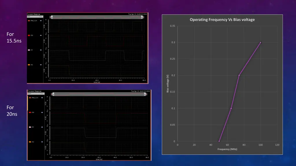 operating frequency vs bias voltage