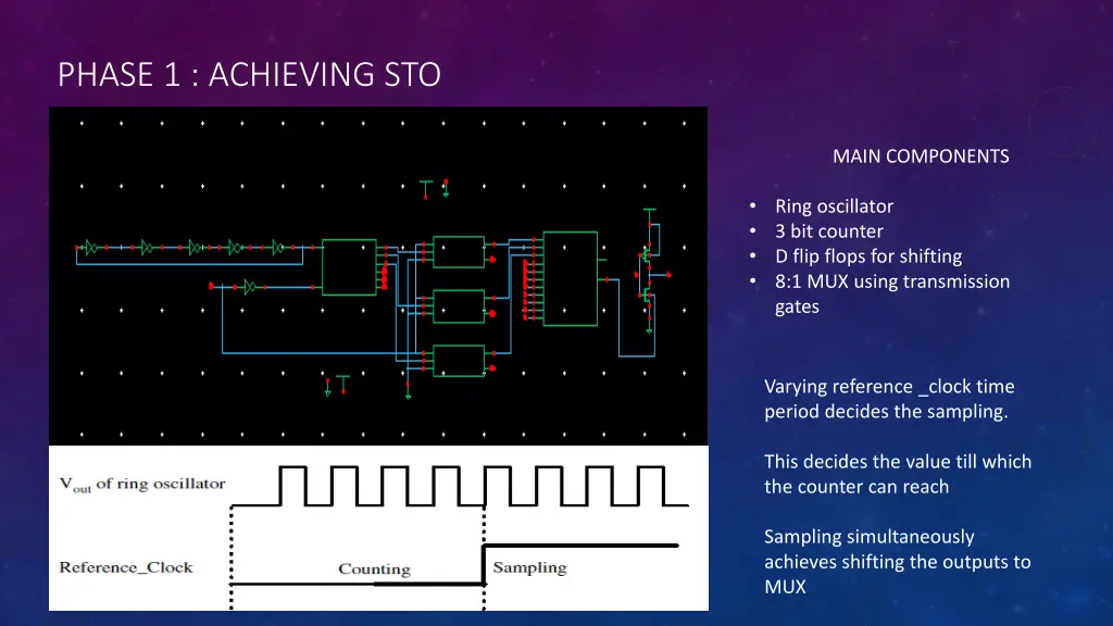phase 1 achieving sto