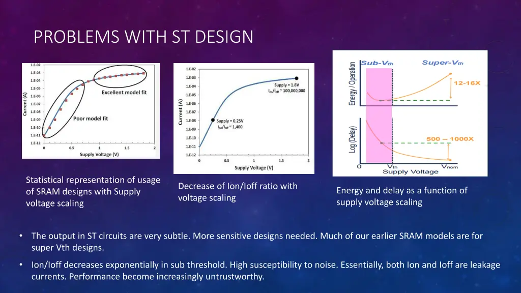 problems with st design
