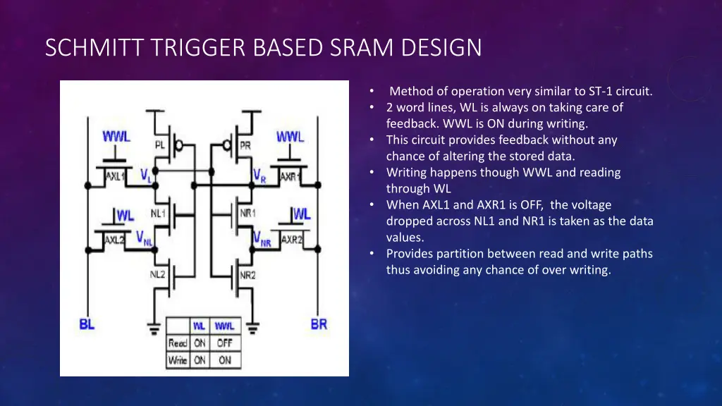 schmitt trigger based sram design 2