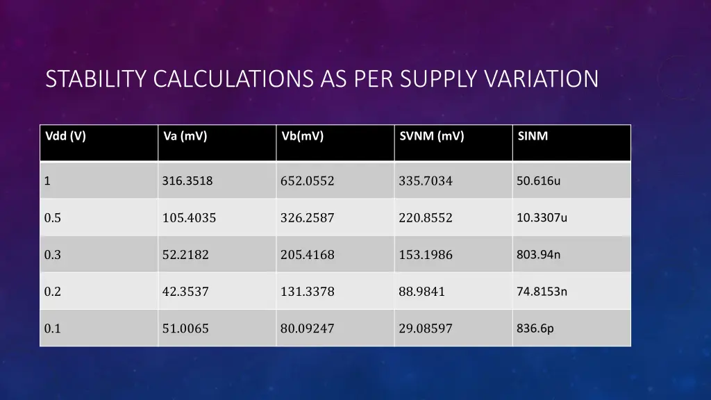 stability calculations as per supply variation 1