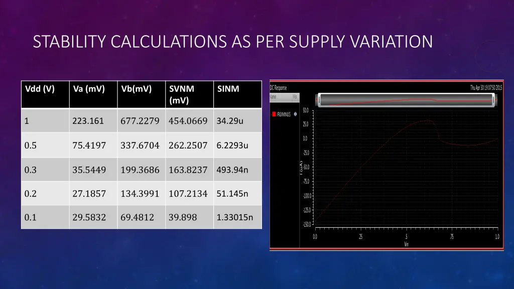stability calculations as per supply variation 2