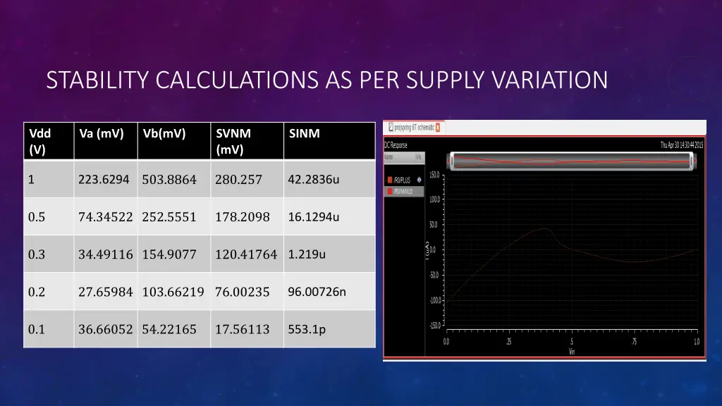 stability calculations as per supply variation