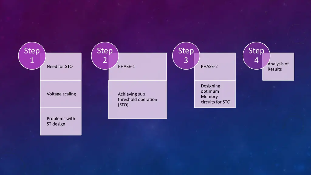 step 2