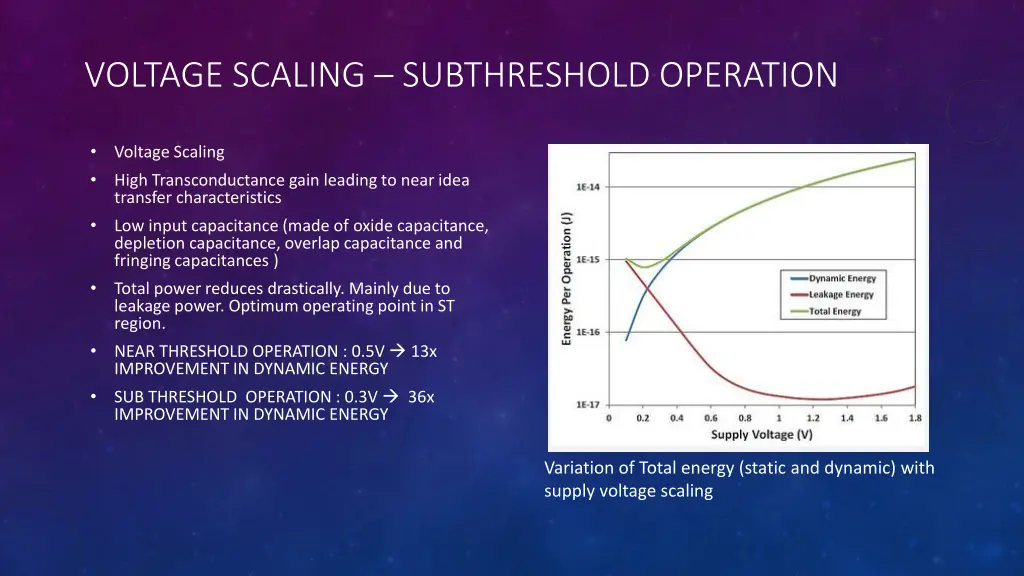 voltage scaling subthreshold operation