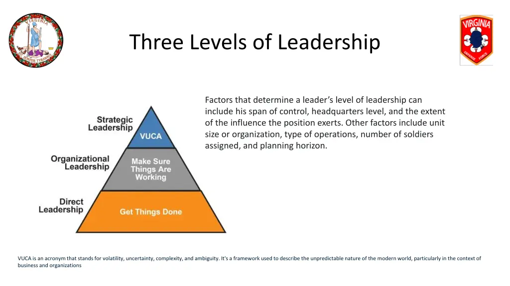 three levels of leadership