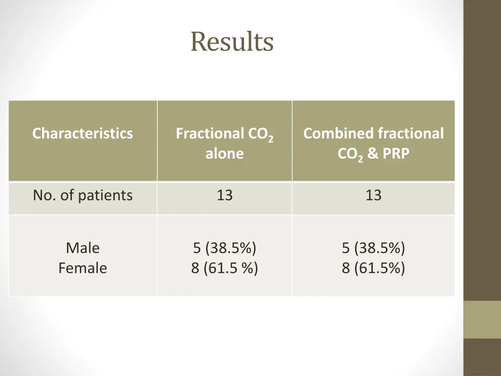 results
