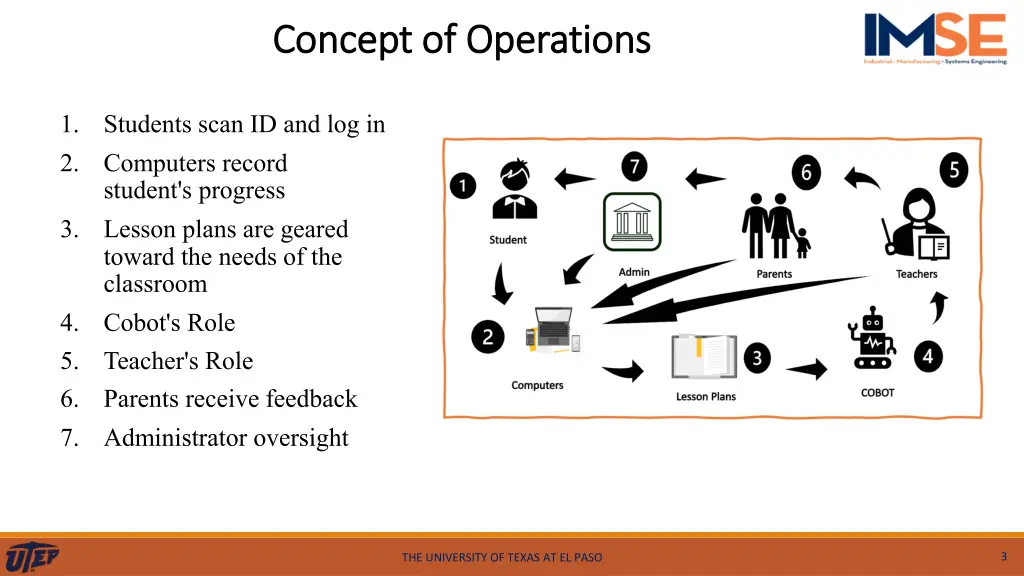 concept of operations concept of operations