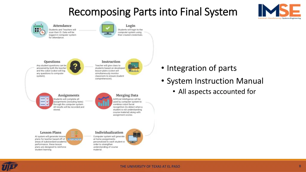 recomposing parts into final system recomposing